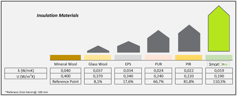 SmartCore - Insulation Materials